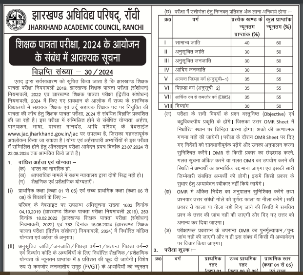 Jharkhand TET 2024 Notification