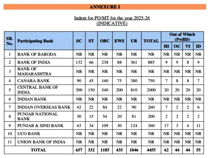 IBPS PO 2024