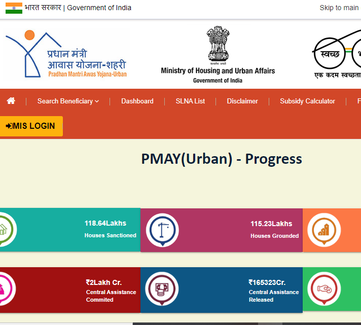 PM Awas Survey Report 2025