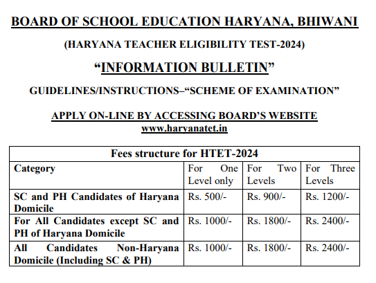 HTET 2024 Notification