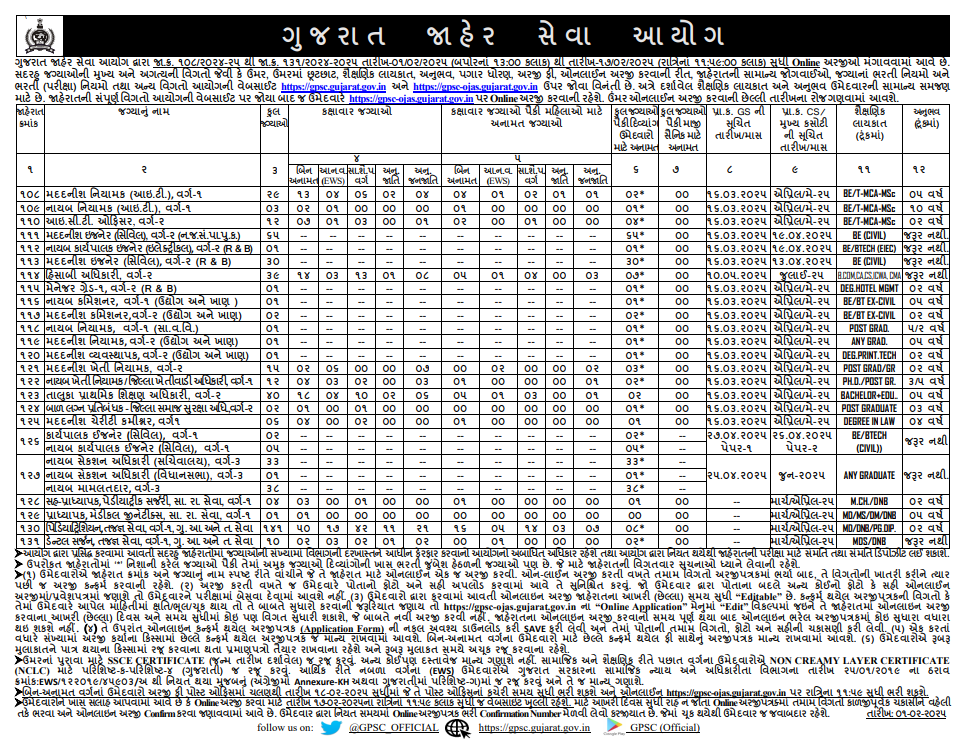 GPSC Last Date 2025: Apply Online For 496 Various Posts