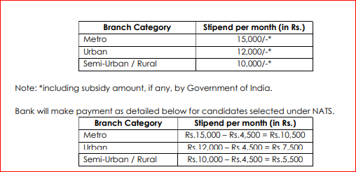 Indian Overseas Bank Apprentice Recruitment 2025: Apply for 750 Vacancies
