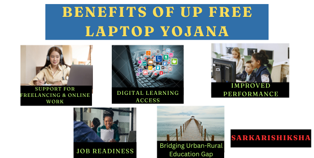 Free Laptop Yojana Online Form 2025