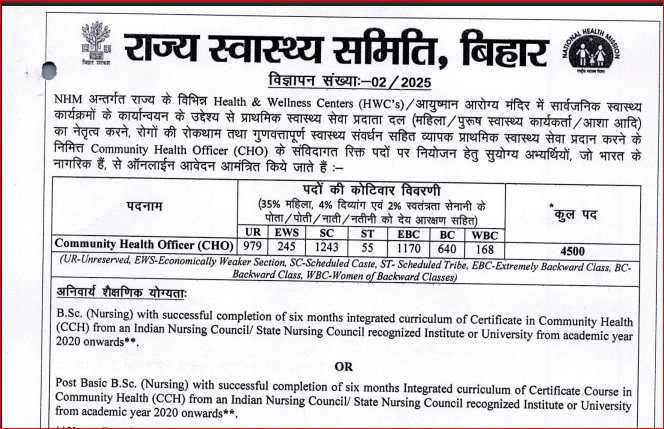 Bihar SHS CHO Vacancy 2025: Apply For 4500 Posts